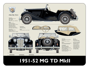 MG TD II 1951-52 (square lights & wire wheels) Mouse Mat